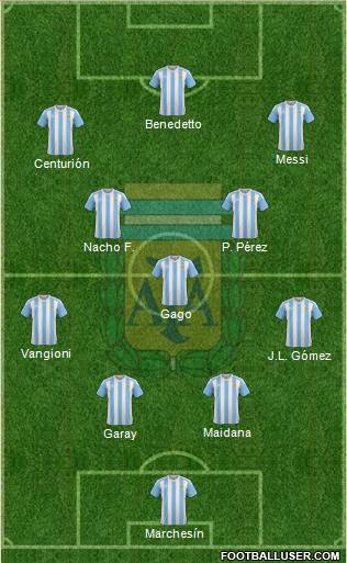 Argentina Formation 2017
