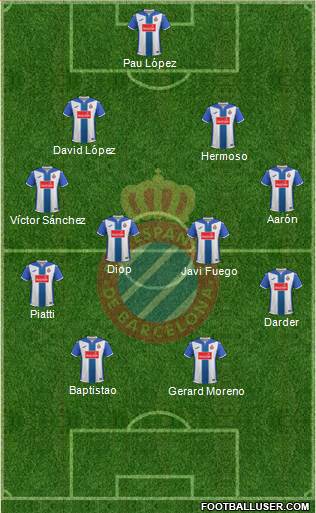 R.C.D. Espanyol de Barcelona S.A.D. Formation 2017
