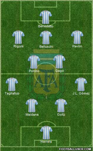 Argentina Formation 2017