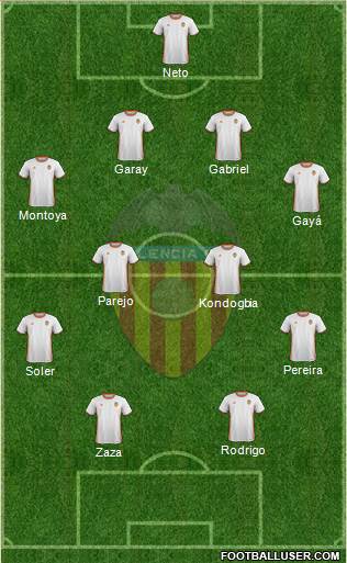 Valencia C.F., S.A.D. Formation 2017