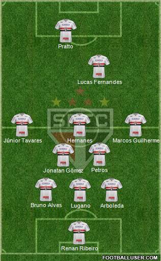 São Paulo FC Formation 2017