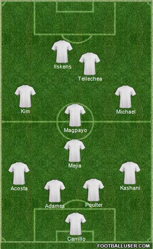 Dream Team Formation 2017