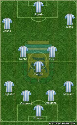 Argentina Formation 2017