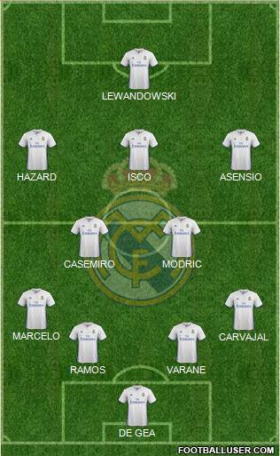 Real Madrid C.F. Formation 2017