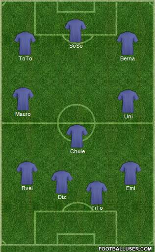 Fifa Team Formation 2017