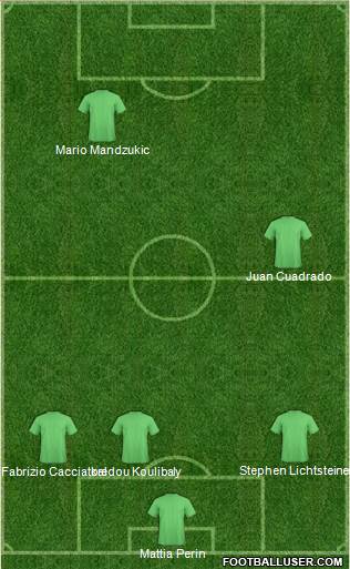 Dream Team Formation 2017