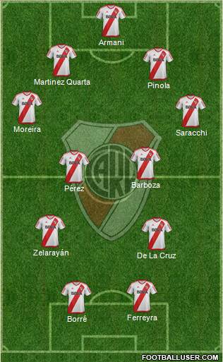 River Plate Formation 2017