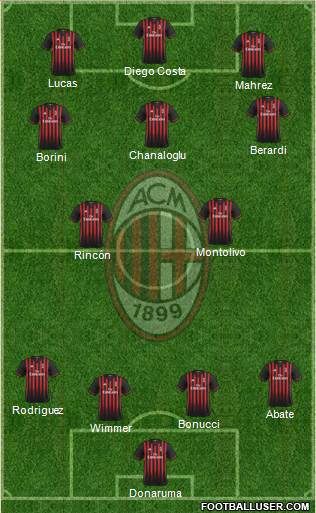 A.C. Milan Formation 2017