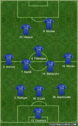 Chelsea Formation 2017