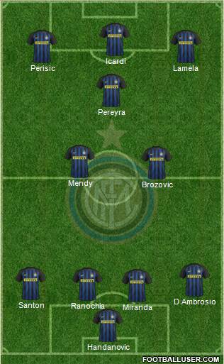F.C. Internazionale Formation 2017