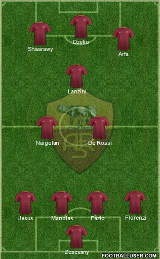 AS Roma Formation 2017