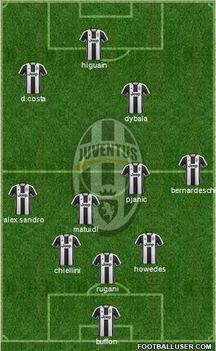 Juventus Formation 2017