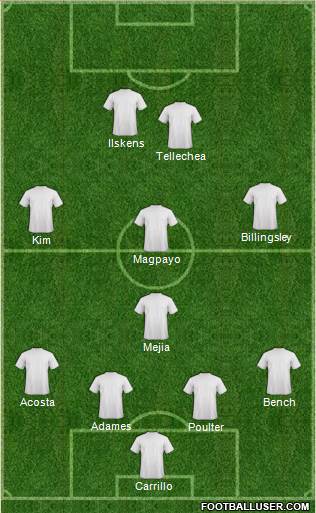 Dream Team Formation 2017