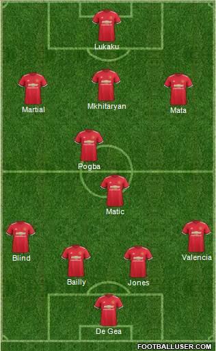 Manchester United Formation 2017