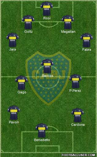 Boca Juniors Formation 2017