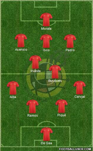 Spain Formation 2017