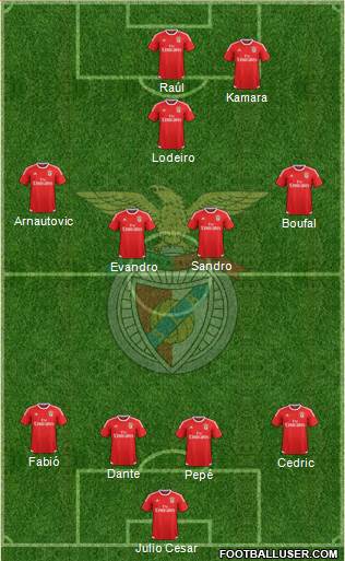 Sport Lisboa e Benfica - SAD Formation 2017