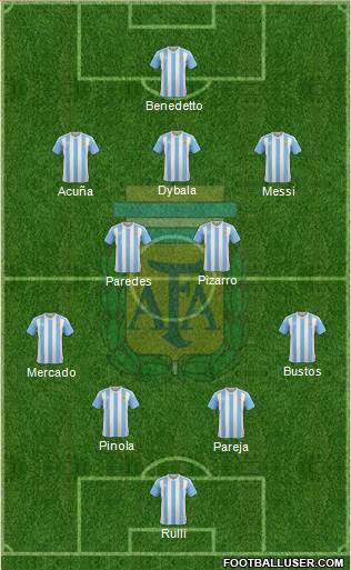 Argentina Formation 2017