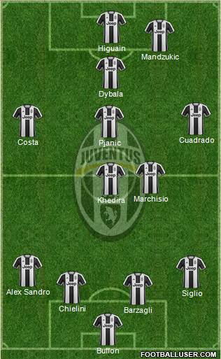 Juventus Formation 2017