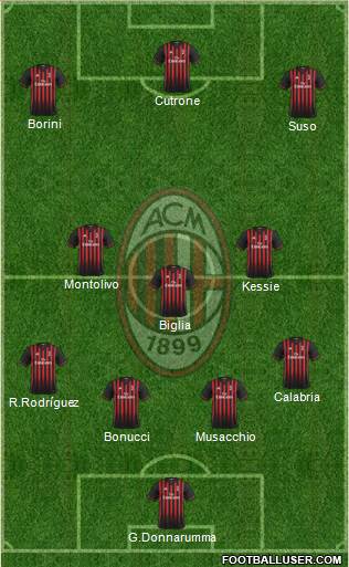 A.C. Milan Formation 2017