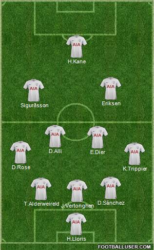 Tottenham Hotspur Formation 2017