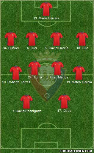 C. At. Osasuna Formation 2017