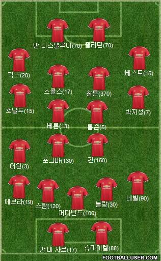 Manchester United Formation 2017