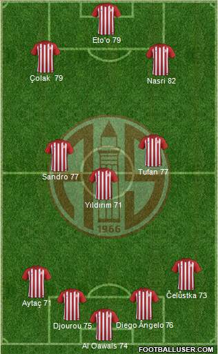 Antalyaspor A.S. Formation 2017
