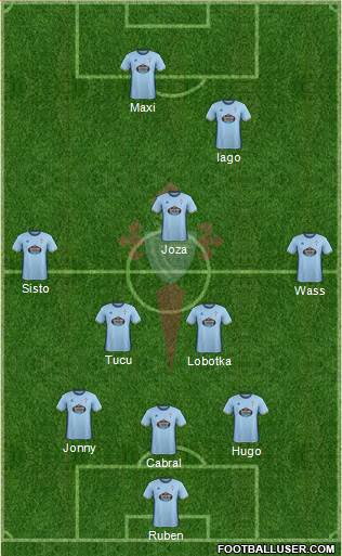 R.C. Celta S.A.D. Formation 2017