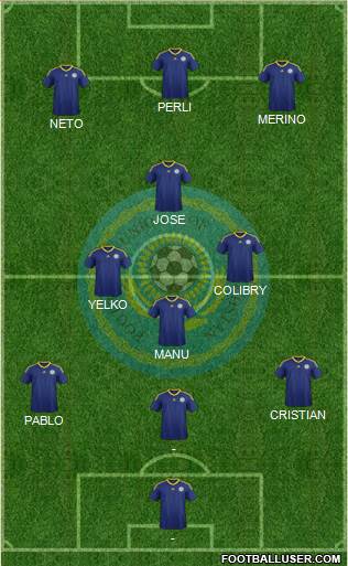Kazakhstan Formation 2017