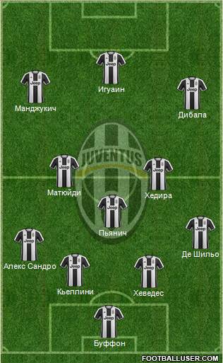 Juventus Formation 2017