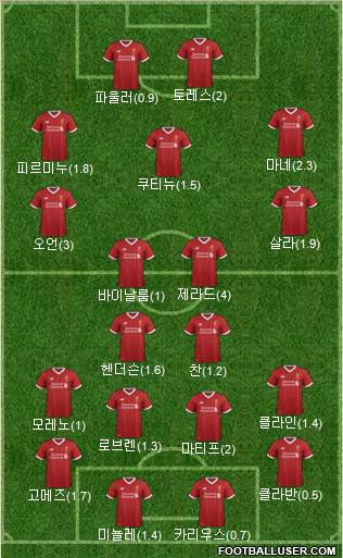 Liverpool Formation 2017