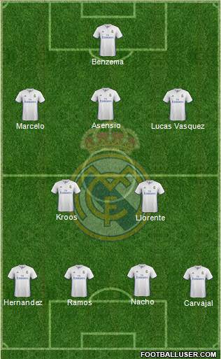 Real Madrid C.F. Formation 2017