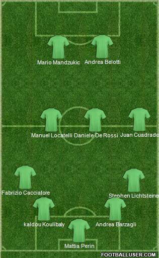 Dream Team Formation 2017