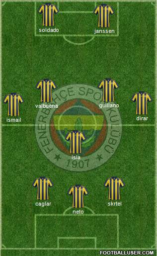 Fenerbahçe SK Formation 2017