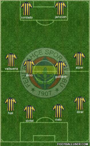 Fenerbahçe SK Formation 2017
