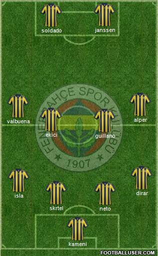 Fenerbahçe SK Formation 2017