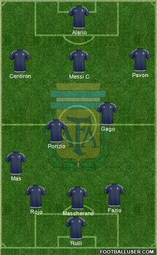 Argentina Formation 2017