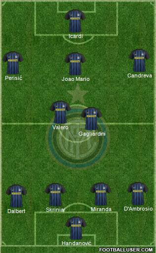 F.C. Internazionale Formation 2017