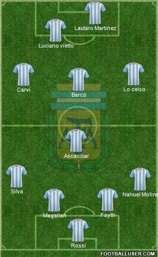 Argentina Formation 2017