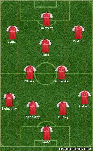 Arsenal Formation 2017