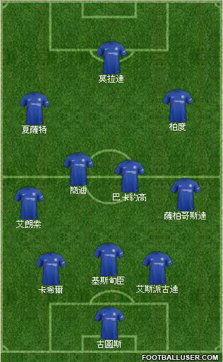 Chelsea Formation 2017