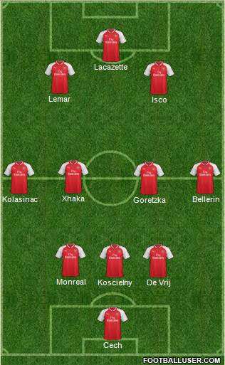 Arsenal Formation 2017