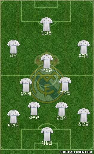Real Madrid C.F. Formation 2017