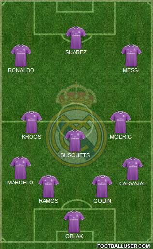 Real Madrid C.F. Formation 2017