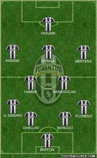 Juventus Formation 2017