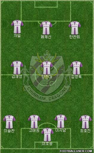 Chunnam Dragons Formation 2017