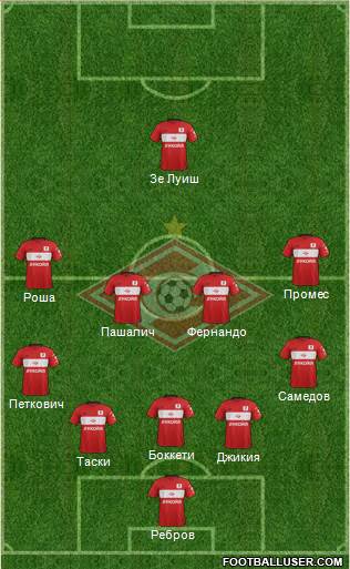Spartak Moscow Formation 2017