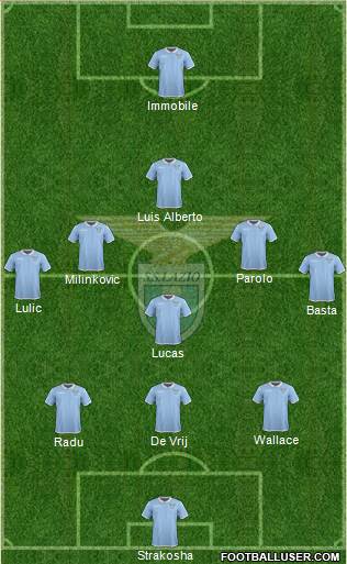 S.S. Lazio Formation 2017