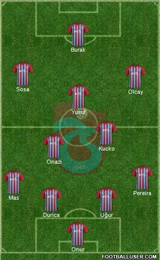 Trabzonspor Formation 2017